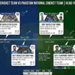 India National Cricket Team vs Pakistan National Cricket Team Timeline