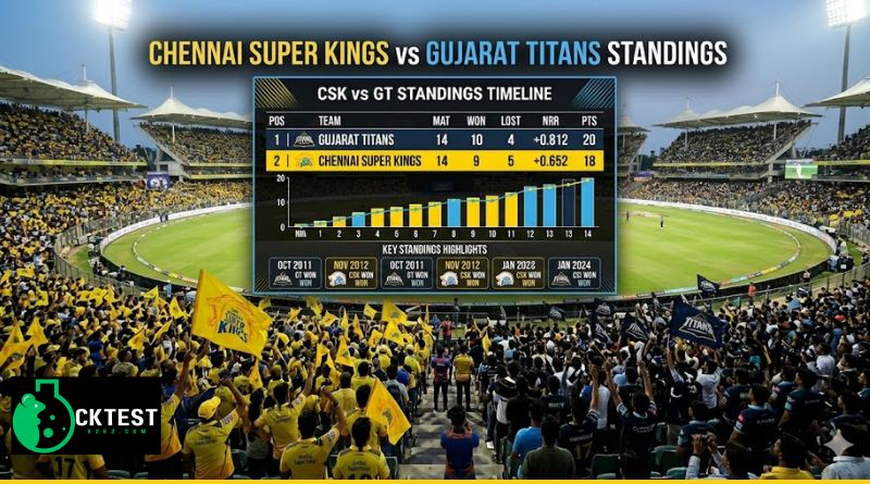 Chennai Super Kings vs Gujarat Titans Standings