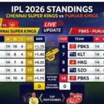 Chennai Super Kings vs Punjab Kings Standings