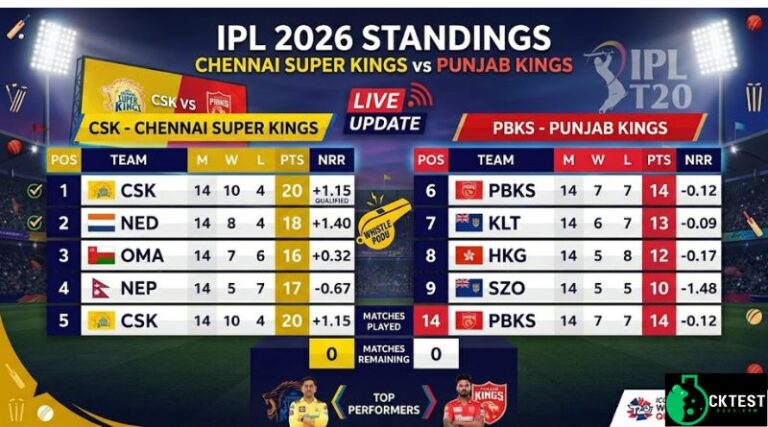 Chennai Super Kings vs Punjab Kings Standings