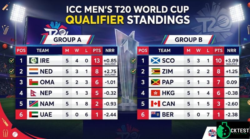 ICC Men's T20 World Cup Qualifier Standings