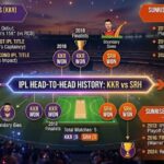 Kolkata Knight Riders vs Sunrisers Hyderabad Timeline