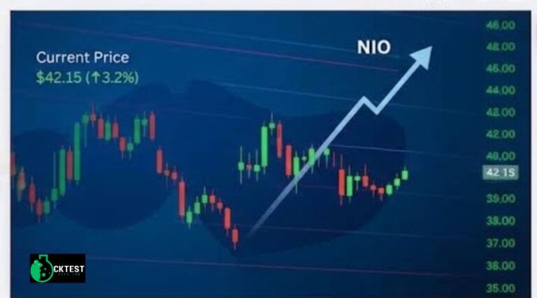 NIO Share Price
